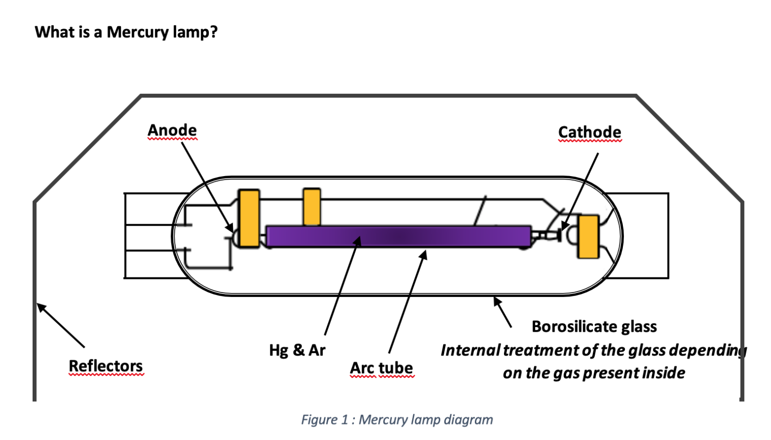 The different conformal coating curing techniques. Focus on UV and UV